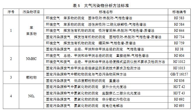 【生态环境部】印刷工业大气污染物排放标准（征求意见稿）