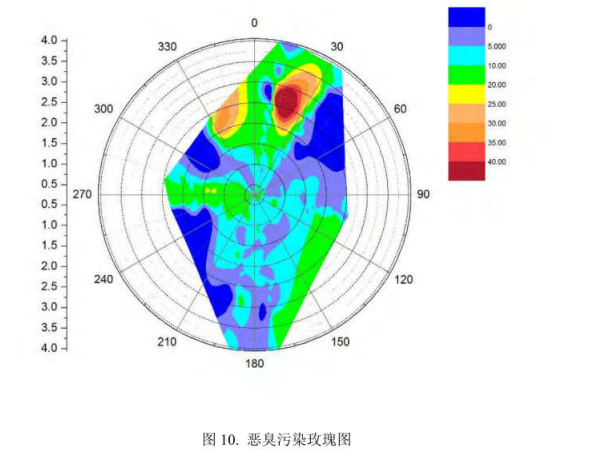 工业园区周边环境空气恶臭气体污染电子鼻检测/监测