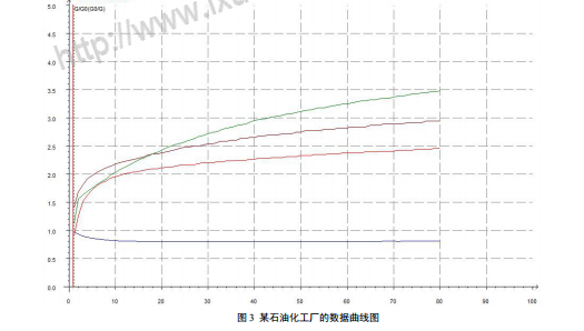 恶臭电子鼻在化学工业区恶臭气体监测中的应用研究