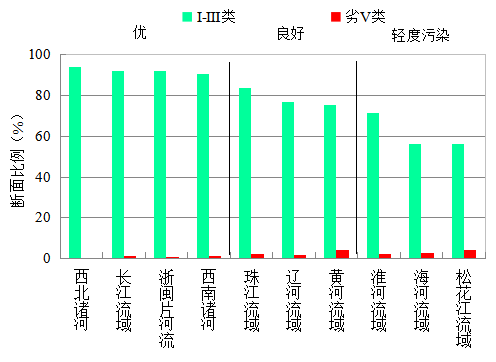 国家生态环境部通报4月和1-4月全国地表水及大气环境空气质量状况