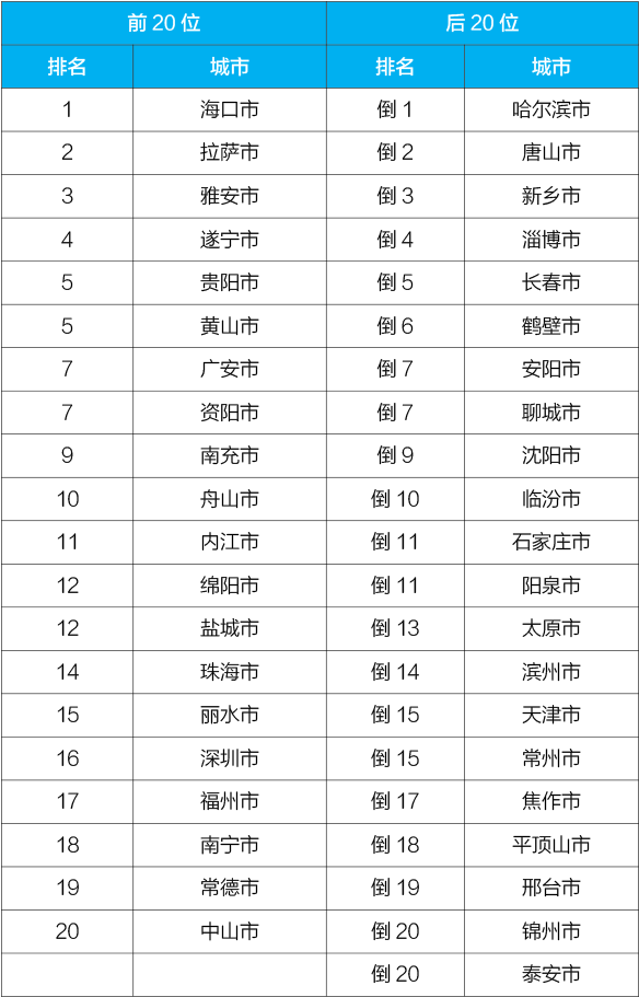 国家生态环境部通报4月和1-4月全国地表水及大气环境空气质量状况