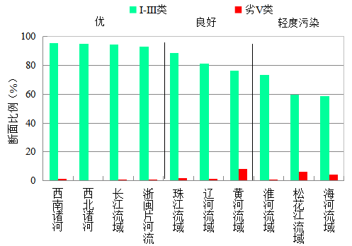 国家生态环境部通报4月和1-4月全国地表水及大气环境空气质量状况