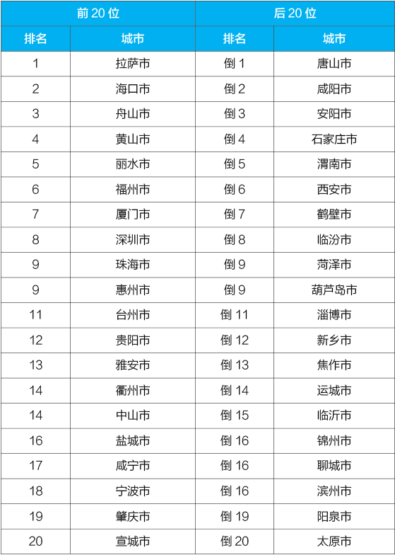 国家生态环境部通报4月和1-4月全国地表水及大气环境空气质量状况