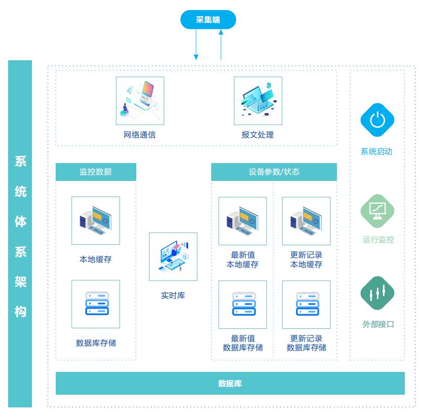 车载扬尘监测在线系统设备